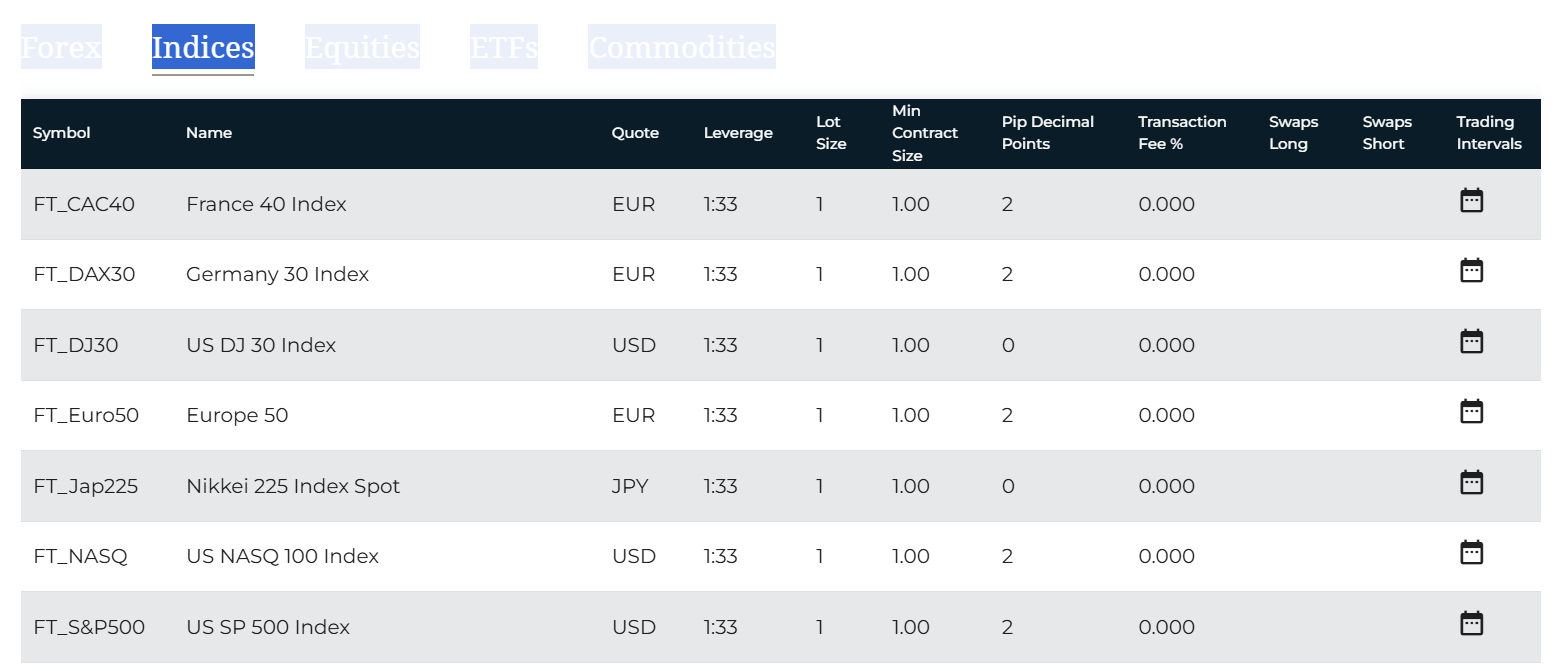 BMFN tradable assets