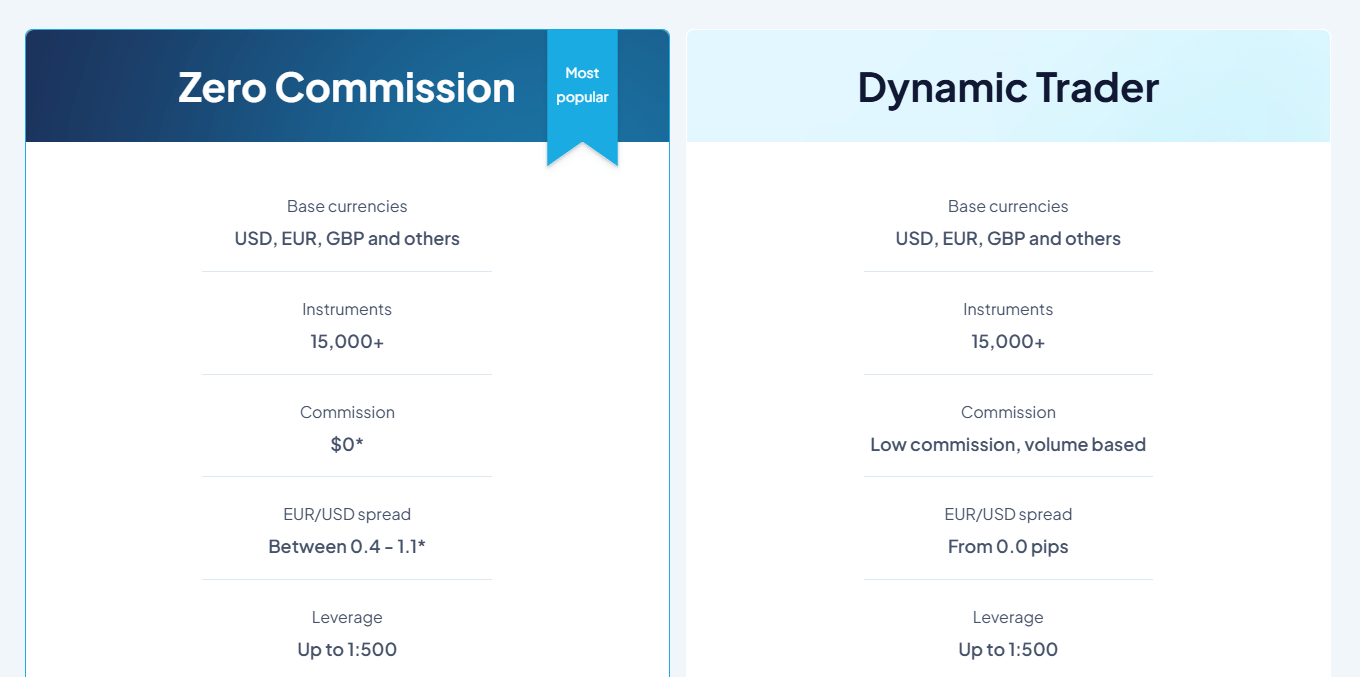 CFI account types