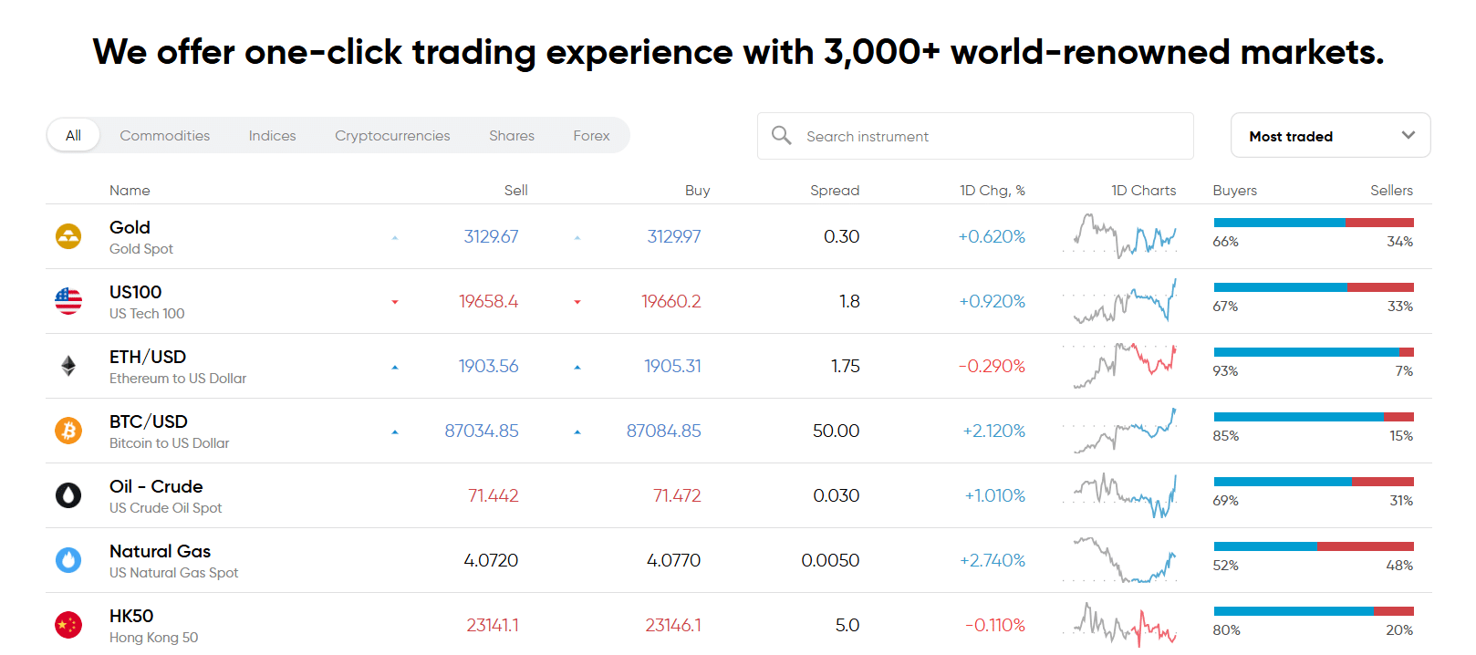 Capital tradable