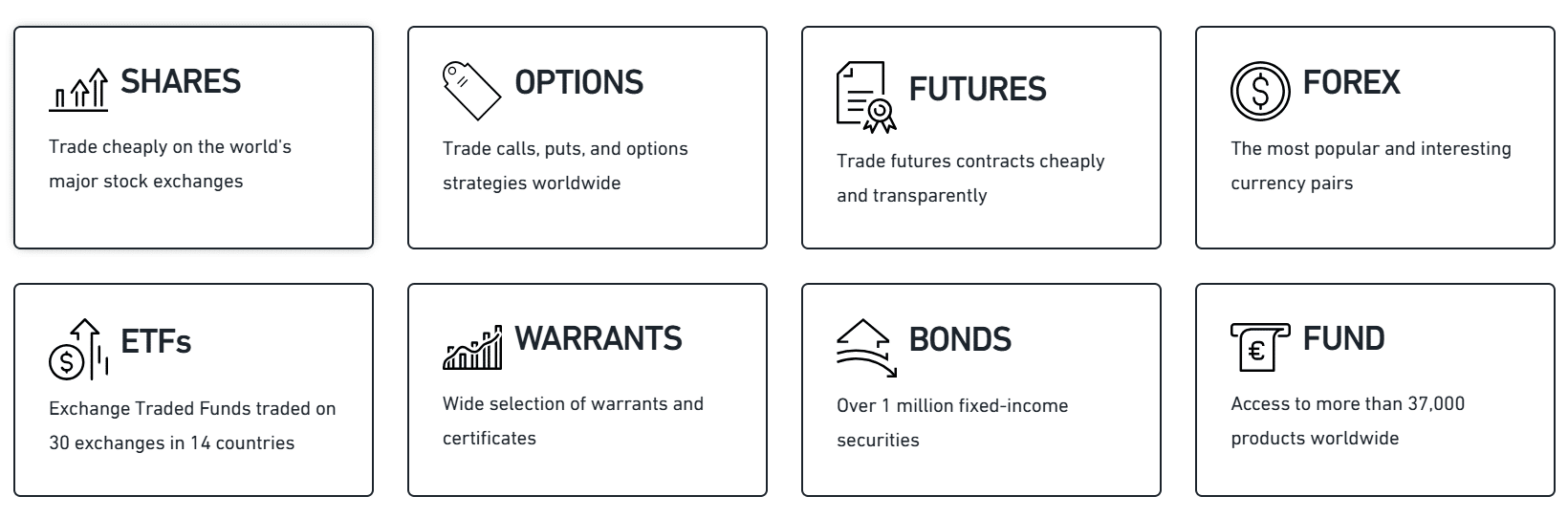 Captrader tradable assets