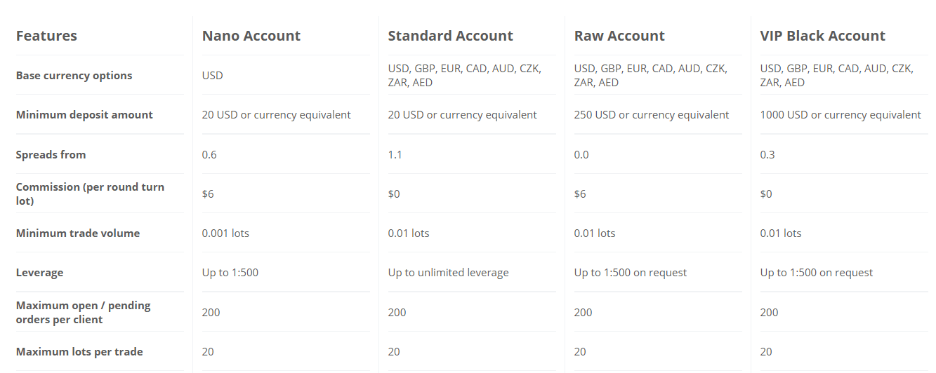 tio account types