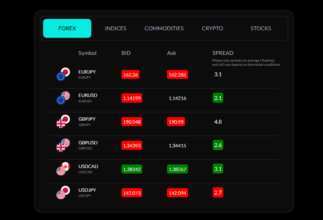 cpt markets assets