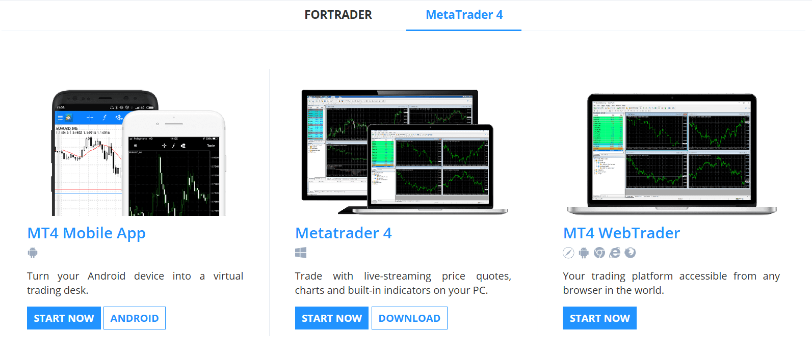 fortrade platform