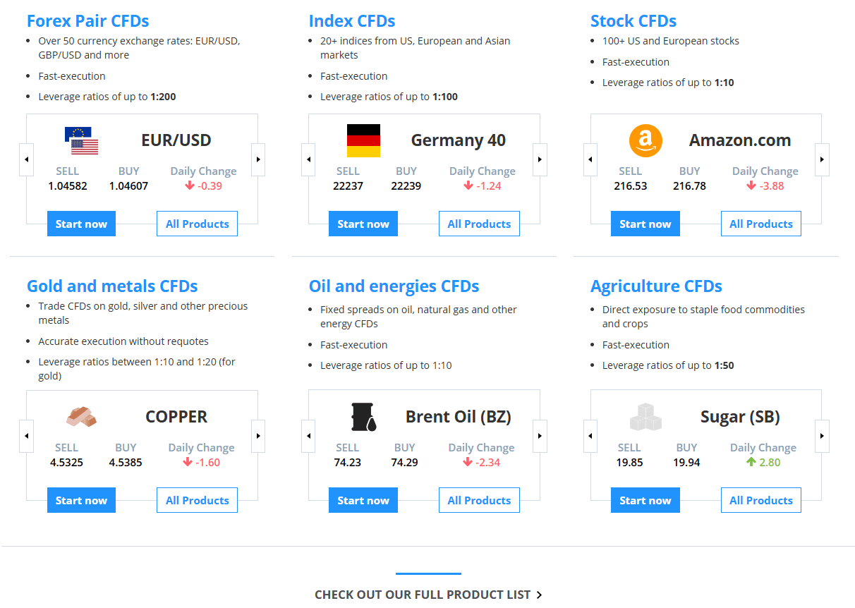 fortrade tradable assets
