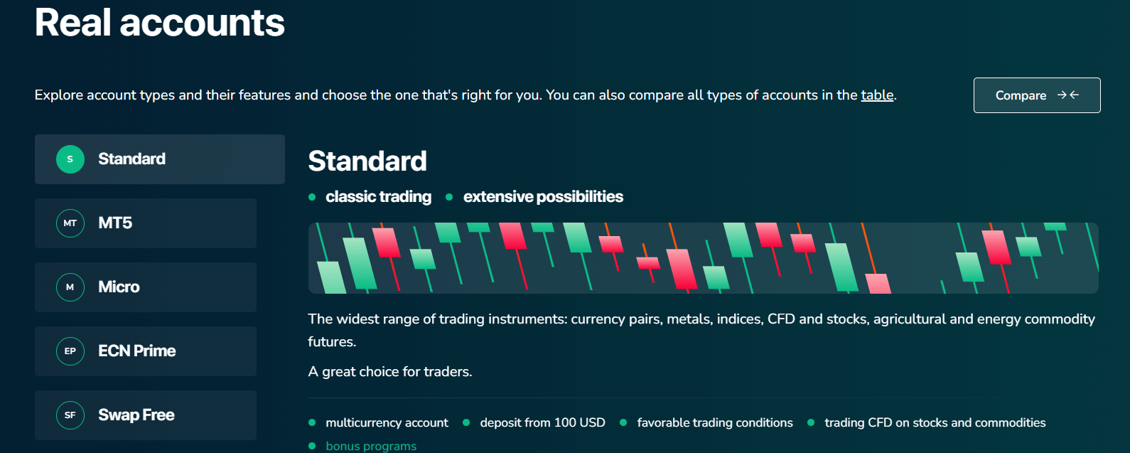 grandcapita accounts