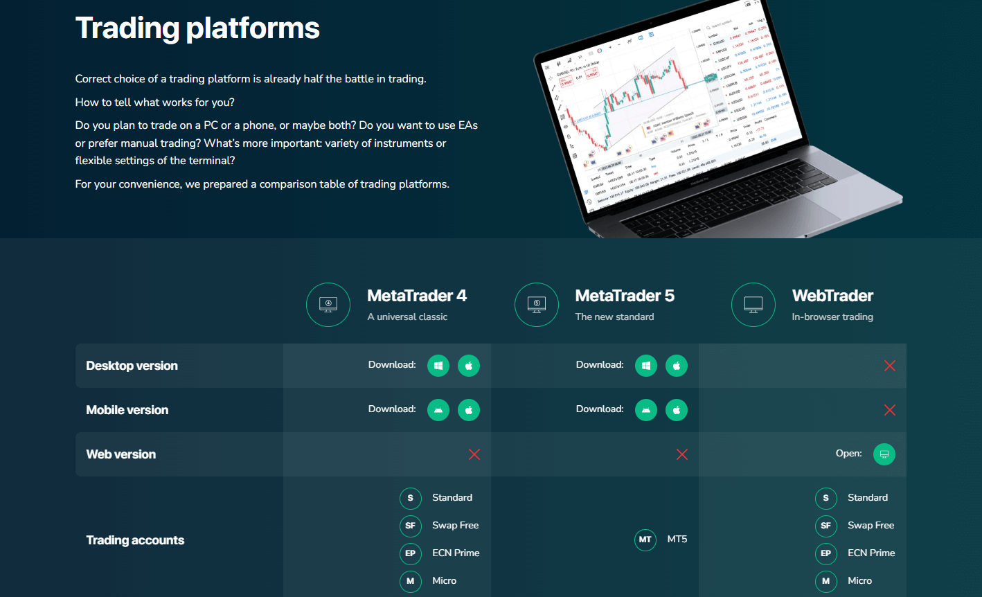 grandcapital platforms