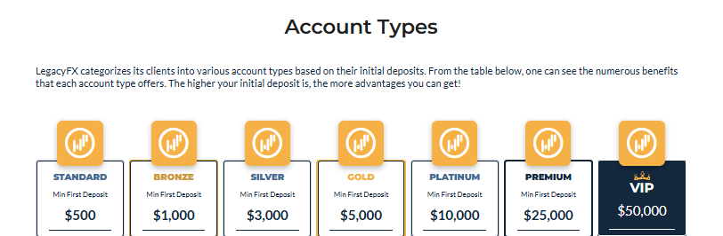 leggacyFX accounts type