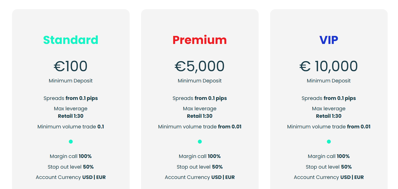 m4markets accounts