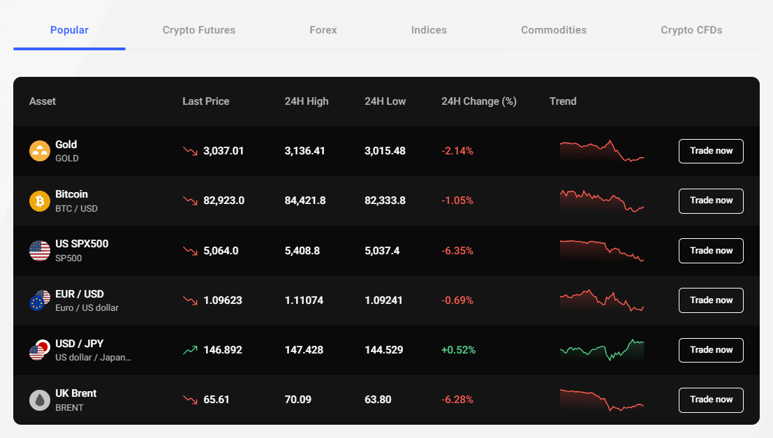 primexbt tradable assets
