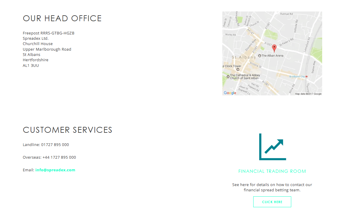 spreadex supports
