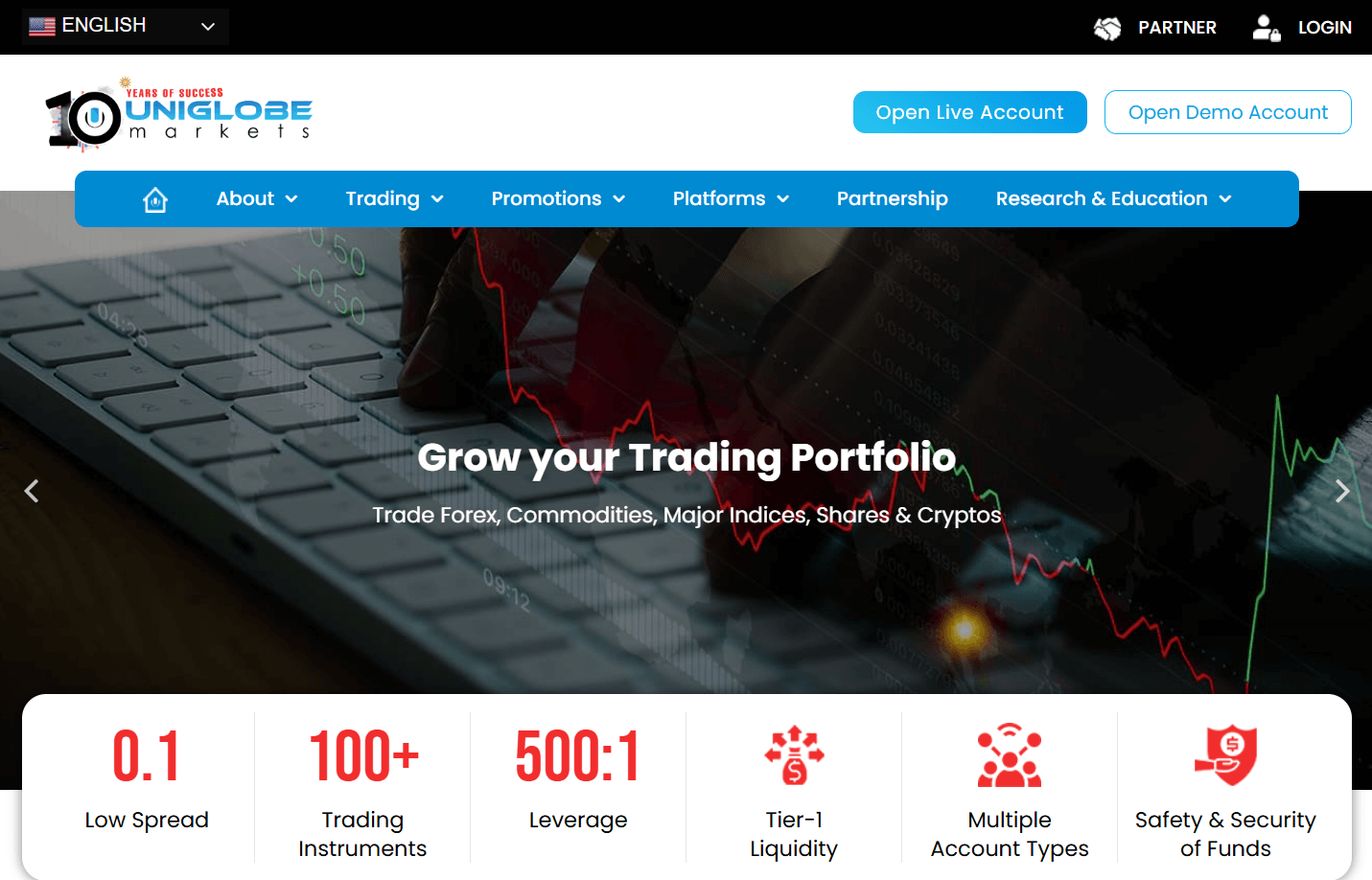 uniglobe markets Overview