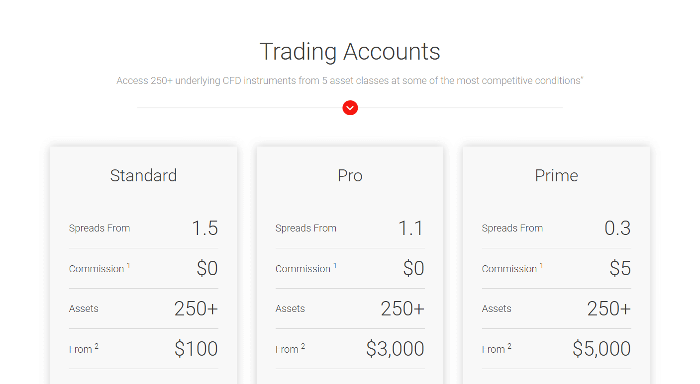 BDSWISS account