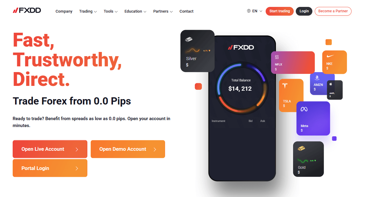 FXDD overview
