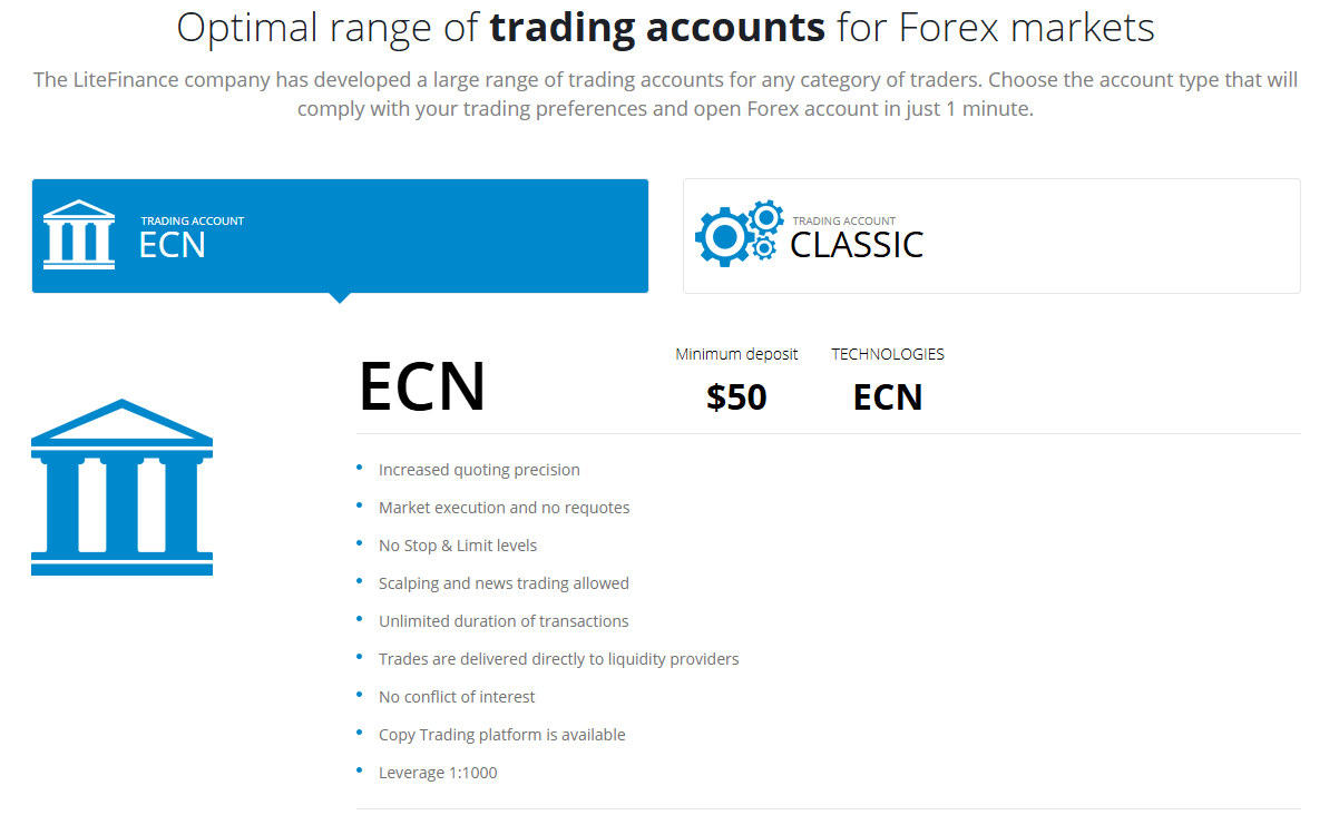 LiteFinance account