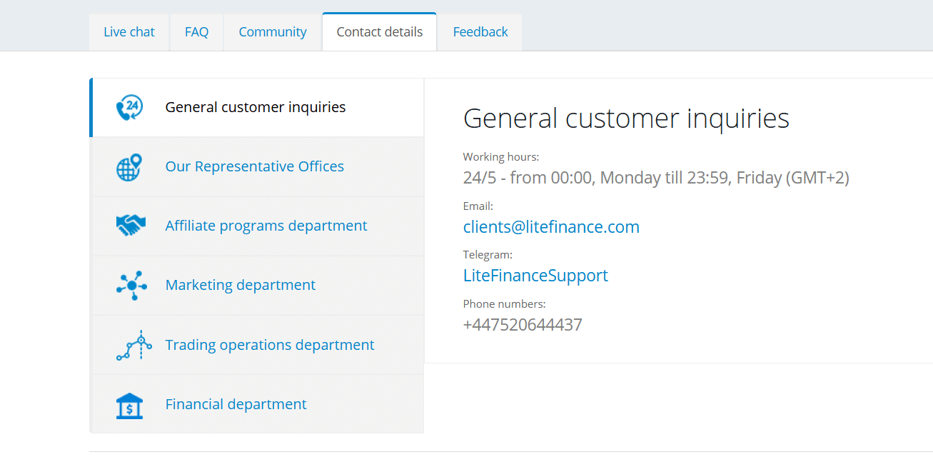 LiteFinance supports