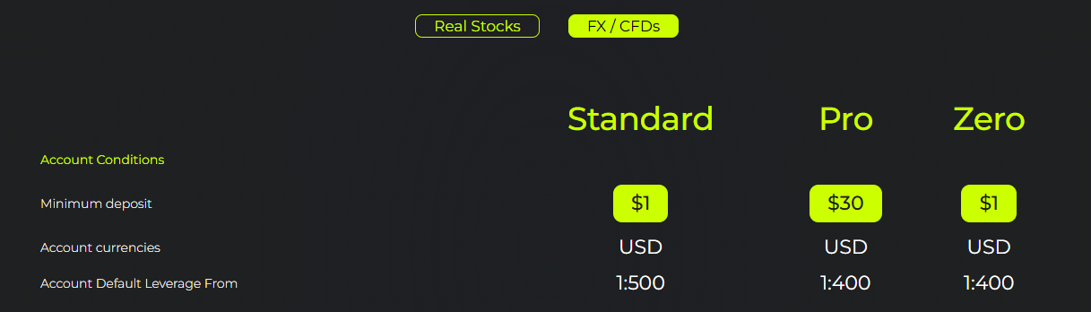 NRDX accounts