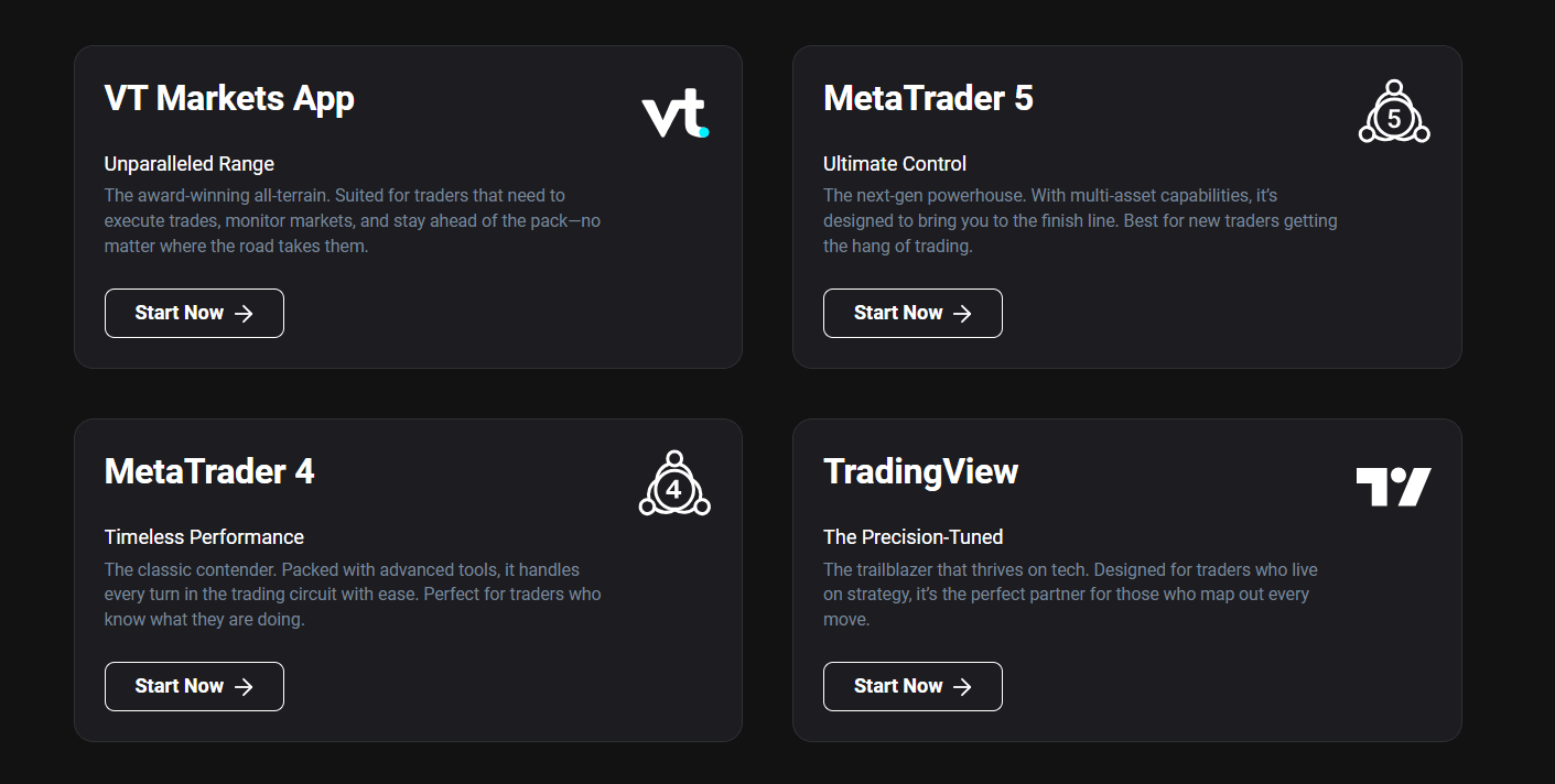 VT Markets platform