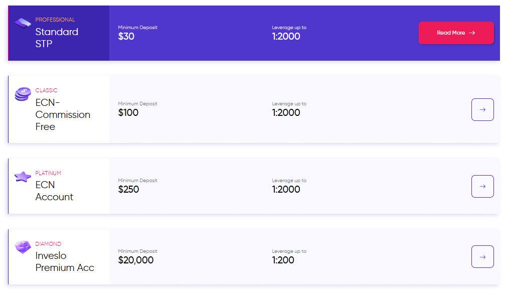 inveslo accounts