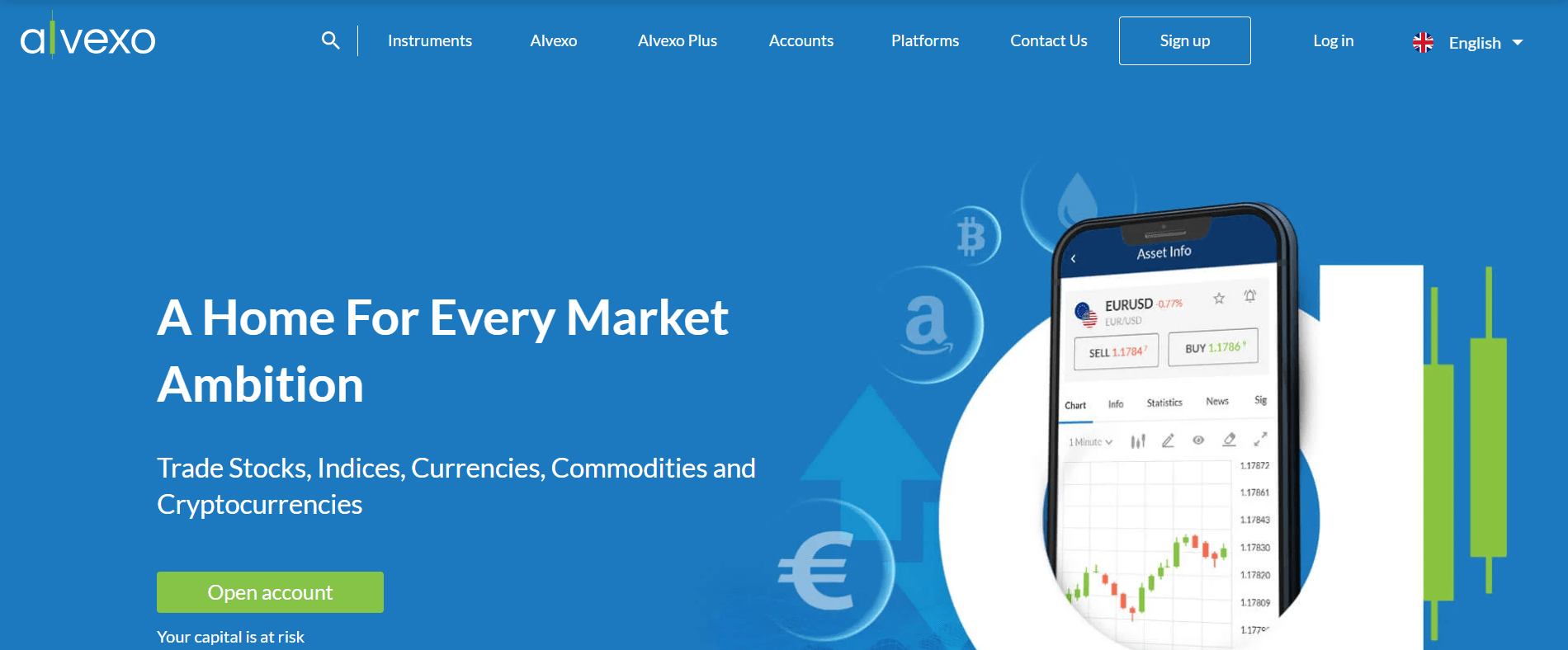 Alvexo Overview