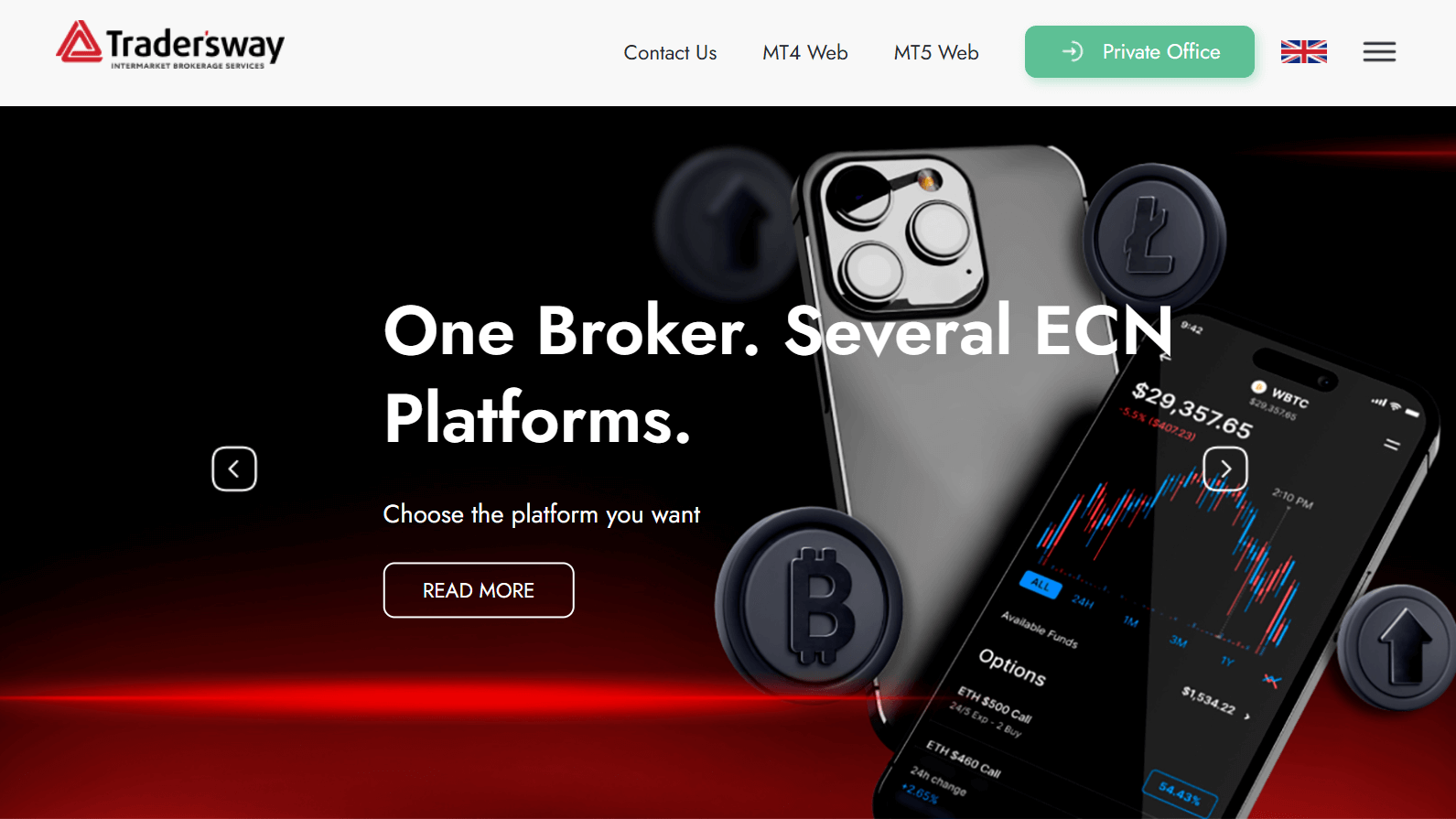 tradersway overview