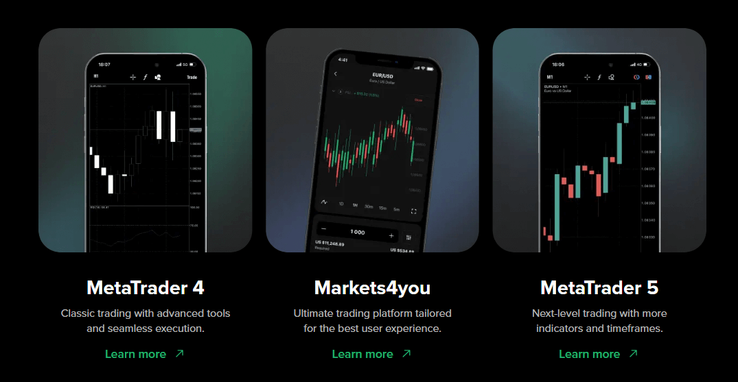 markets4you platform
