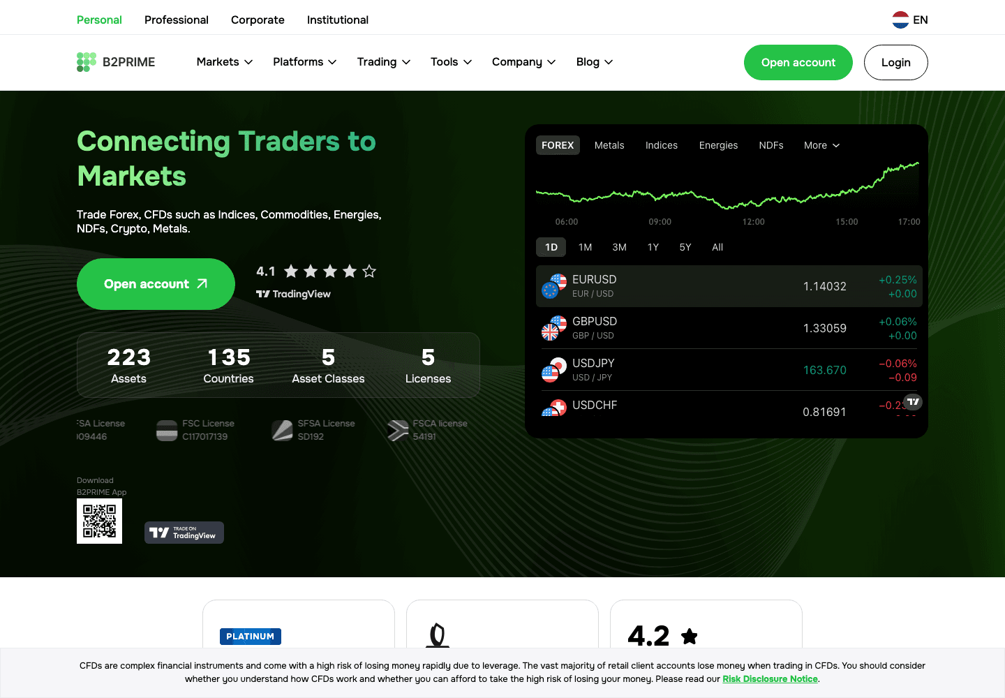 B2Prime homepage