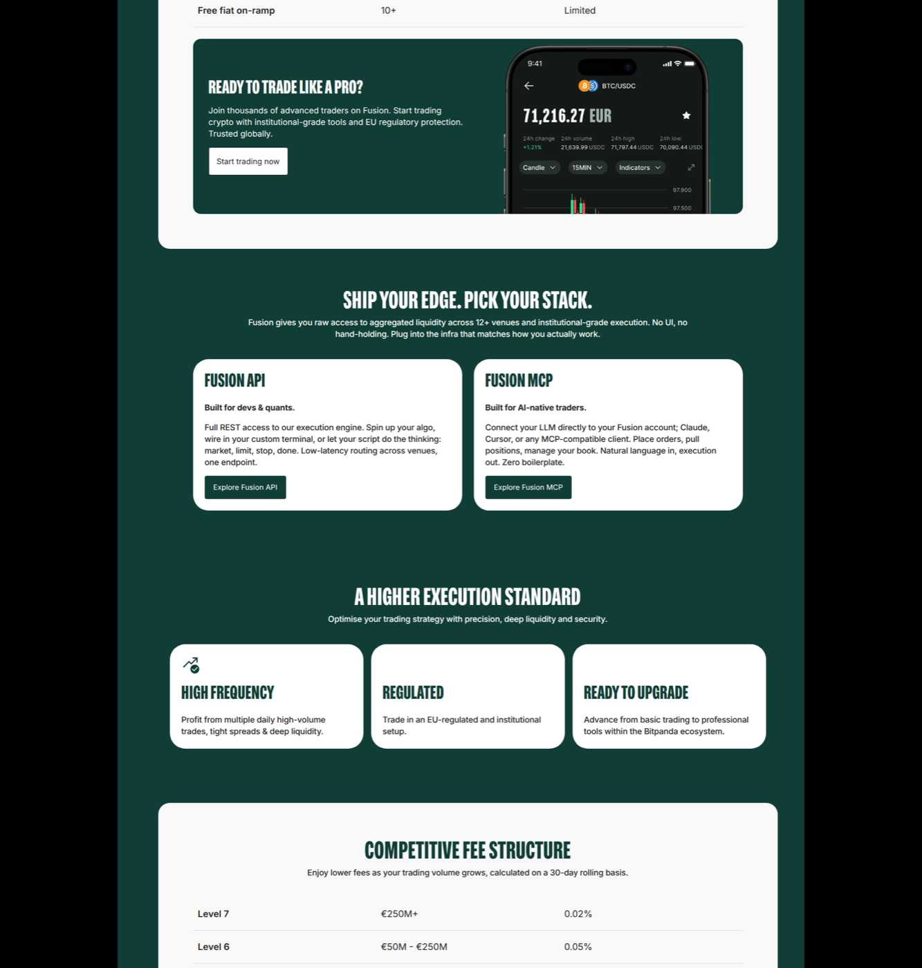 Bitpanda Fusion, the order-driven product, on a German exit