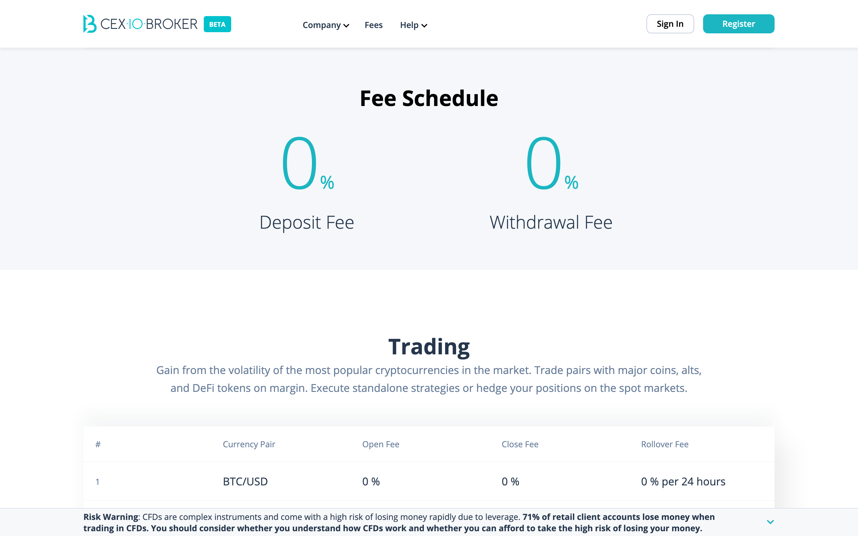 The CEX.IO Broker fee schedule page showing 0% deposit fee, 0% withdrawal fee and a per-pair table with 0% open, close and rollover fees