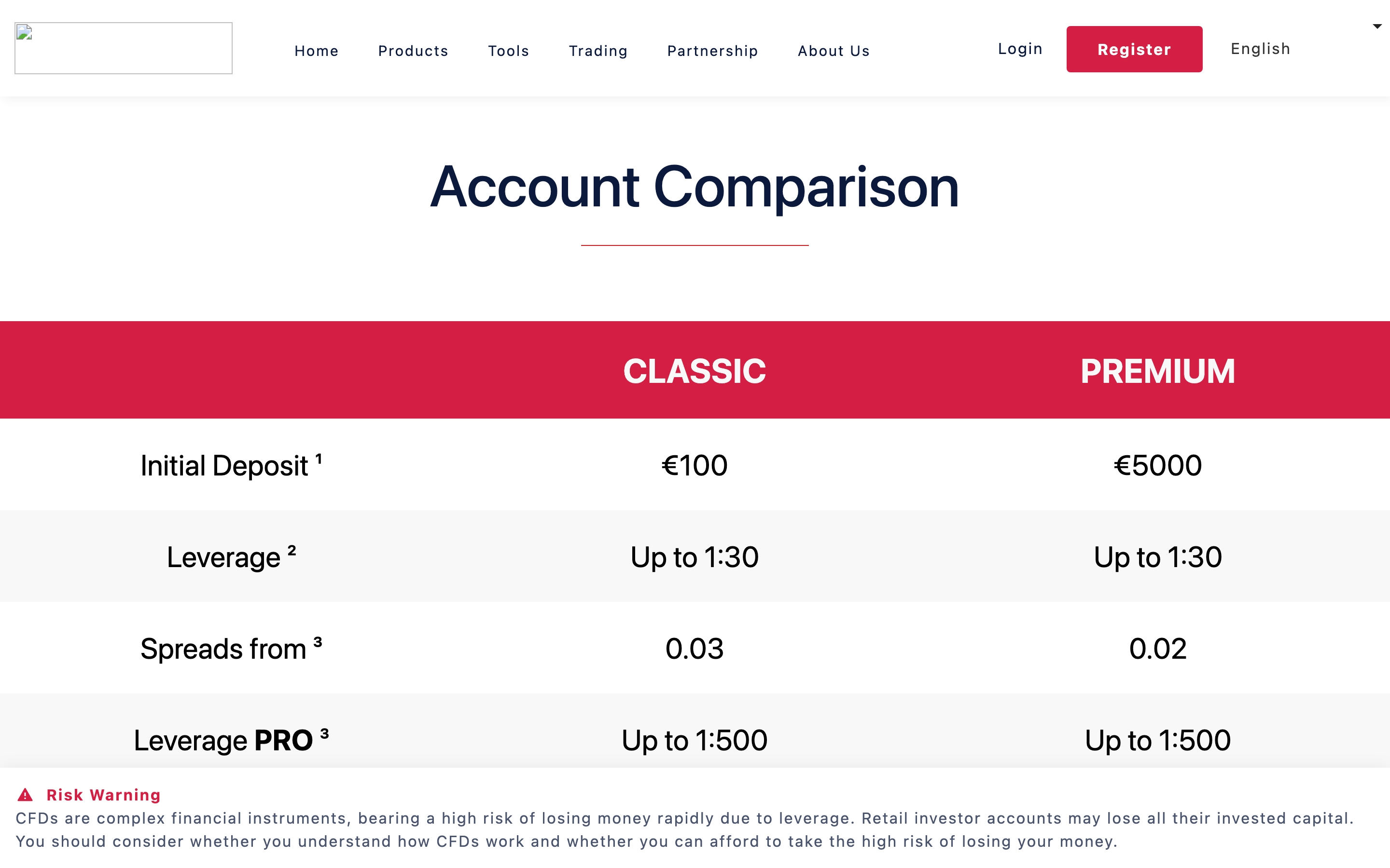 Doo Financial account comparison table showing Classic and Premium tiers