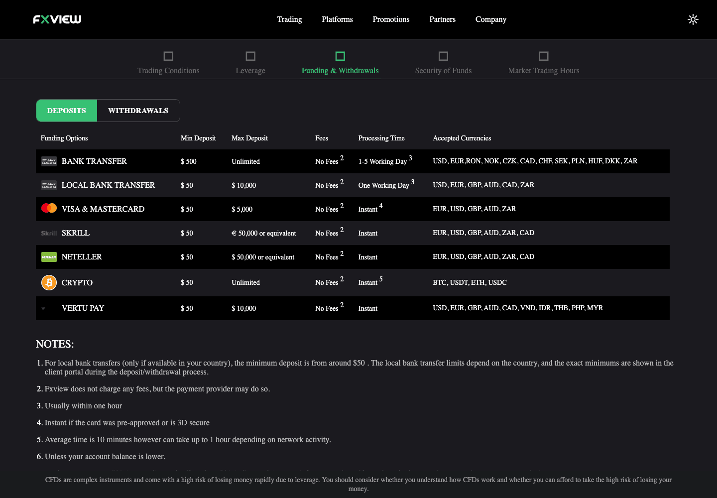 Fxview global deposit table listing bank transfer, cards, Skrill, Neteller, crypto and Vertu Pay with minimums and processing times