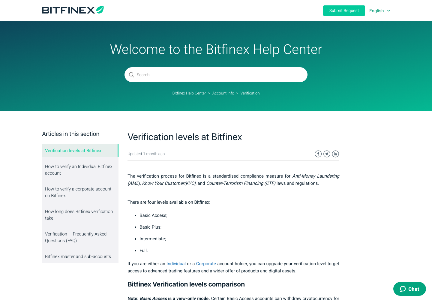 The Bitfinex help centre article on verification levels, read on 12 August 2026, listing the four account levels: Basic Access, Basic Plus, Intermediate and Full.