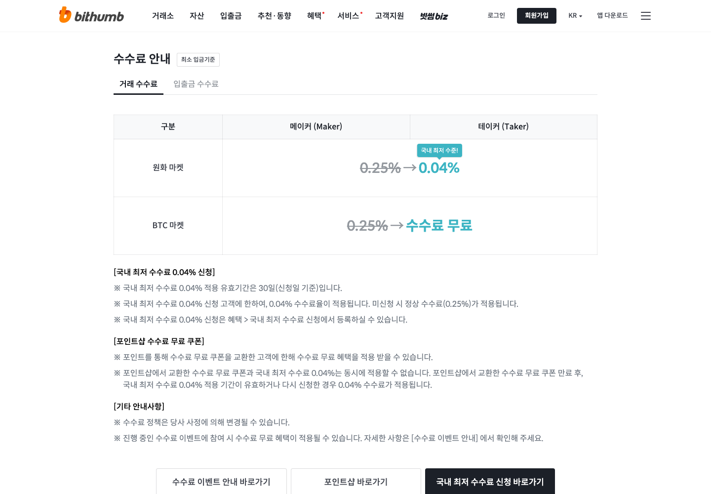 Bithumb trading fee page showing the won market rate cut from 0.25% to 0.04% on application, and the BTC market at no fee
