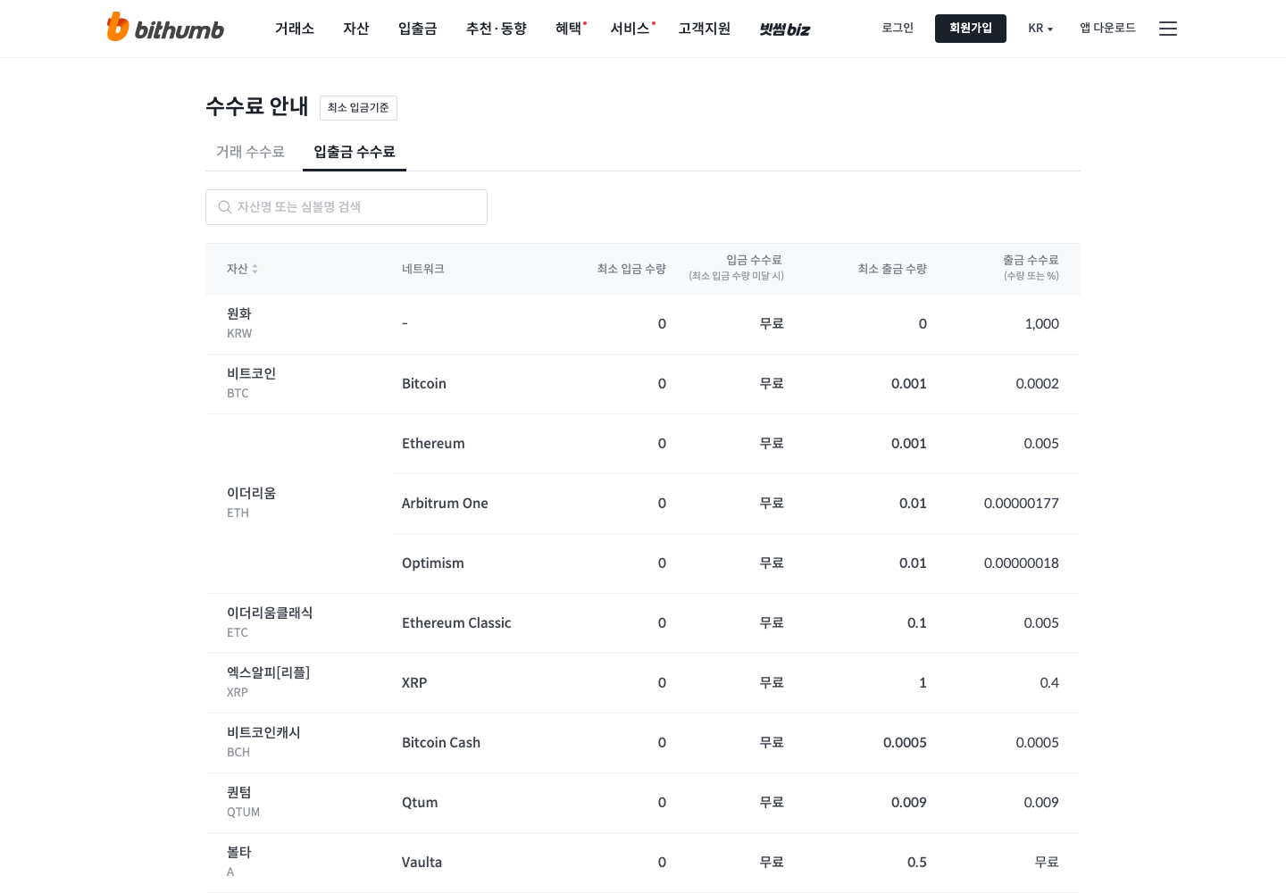 Bithumb deposit and withdrawal fee table showing free won deposits, a 1,000 won withdrawal fee and per network crypto withdrawal fees
