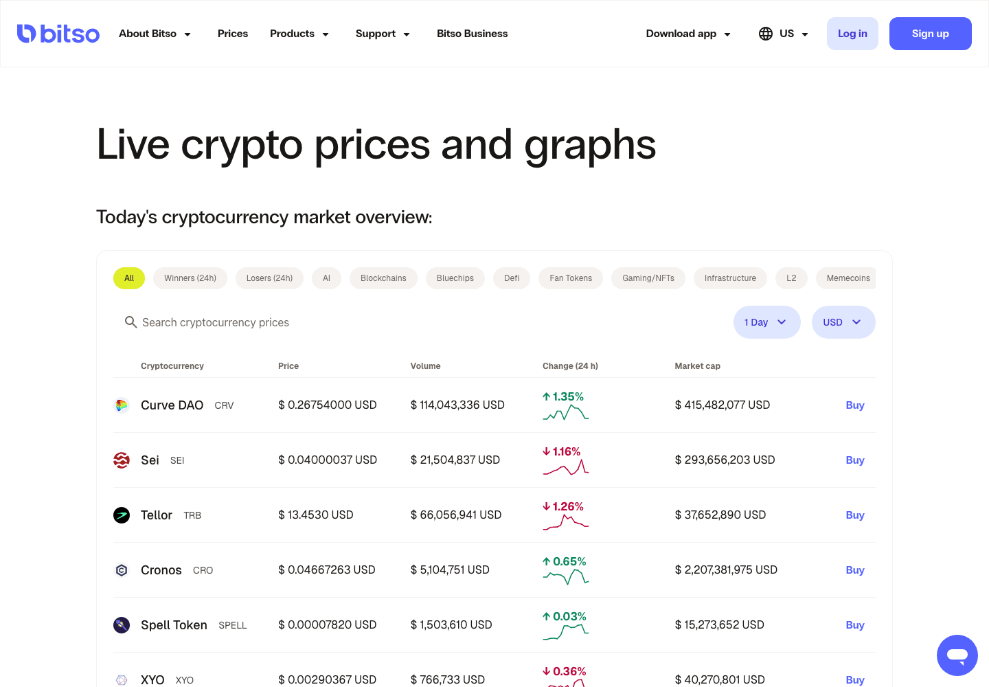The bitso.com live prices page, the retail entry point to the listed asset range