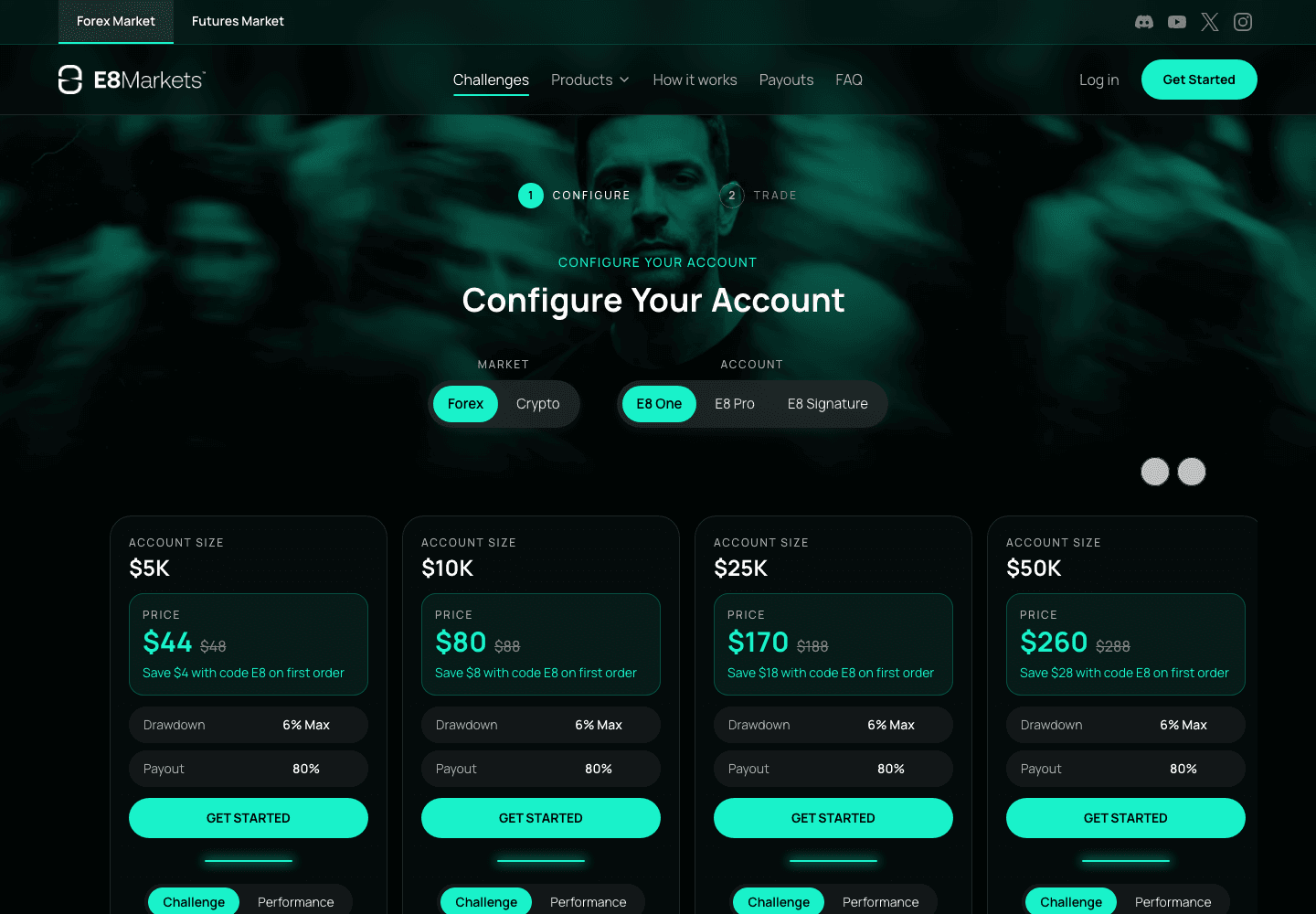 E8 Markets challenge configurator on 12 August 2026, showing E8 One at $44 to $260 after the permanent E8 code, 6 percent max drawdown and an 80 percent payout