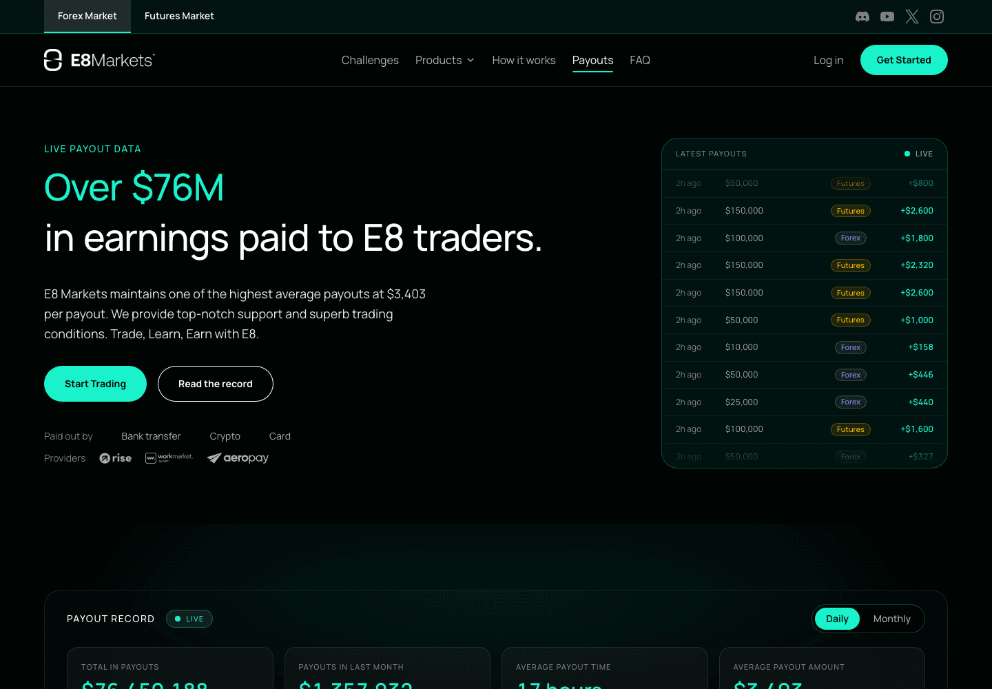 E8 Markets payout ledger on 12 August 2026, showing the live payout table and the Rise, WorkMarket and Aeropay payment providers
