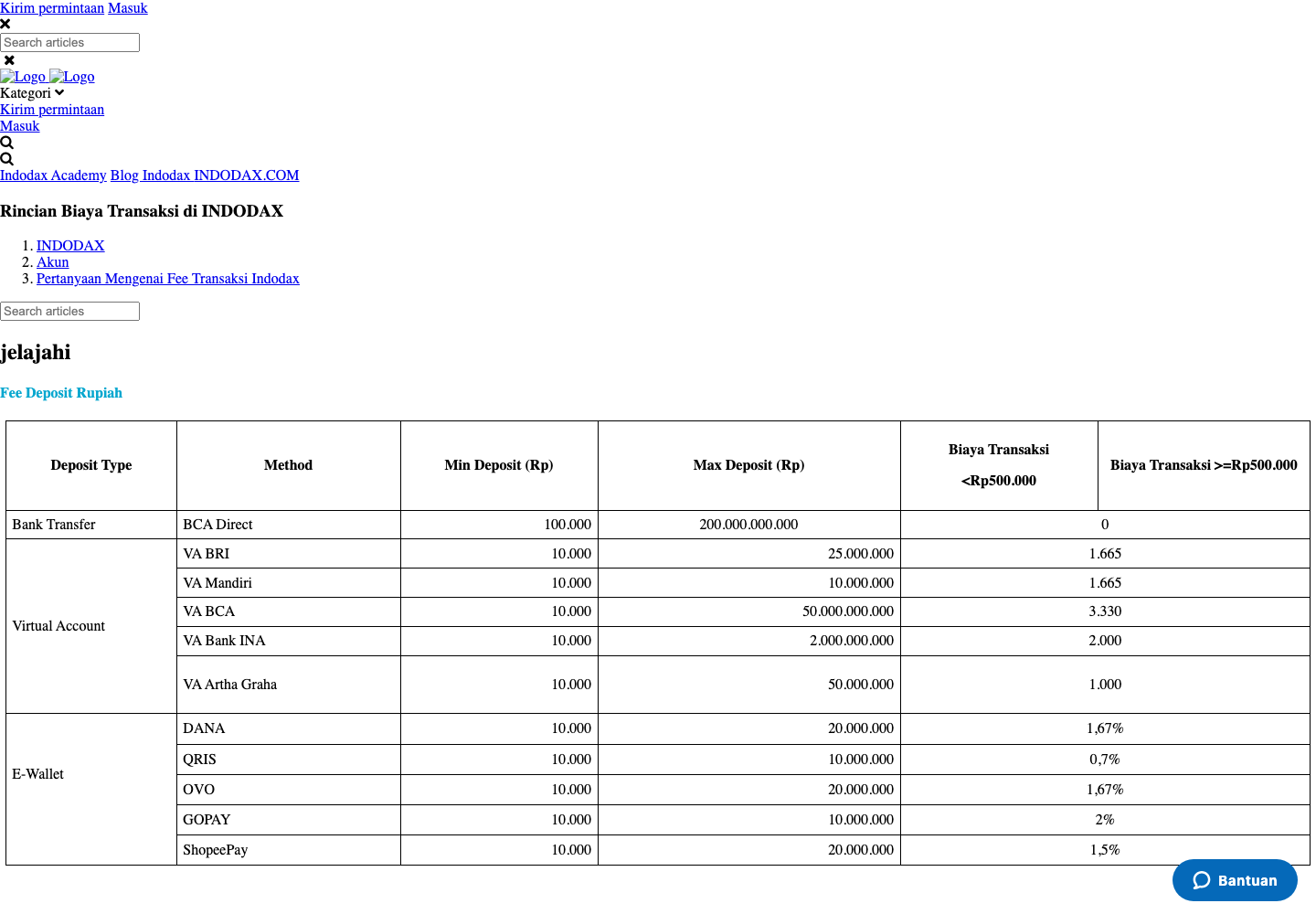 Indodax rupiah deposit fee table as published in its help centre, captured 12 August 2026