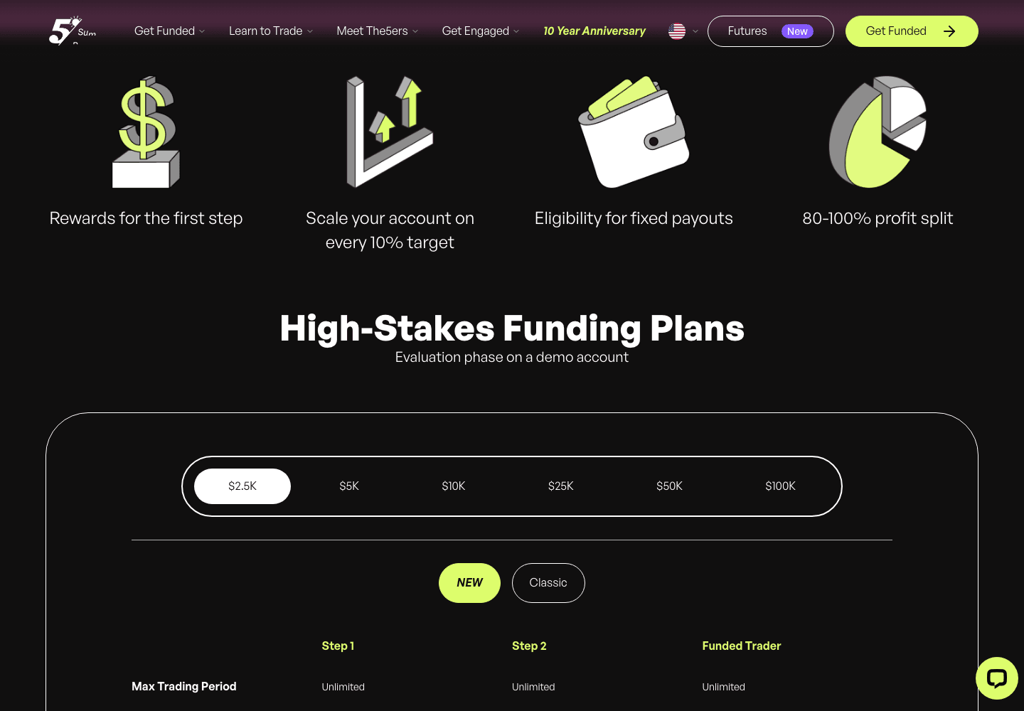 The5ers High Stakes funding plans, headed Evaluation phase on a demo account