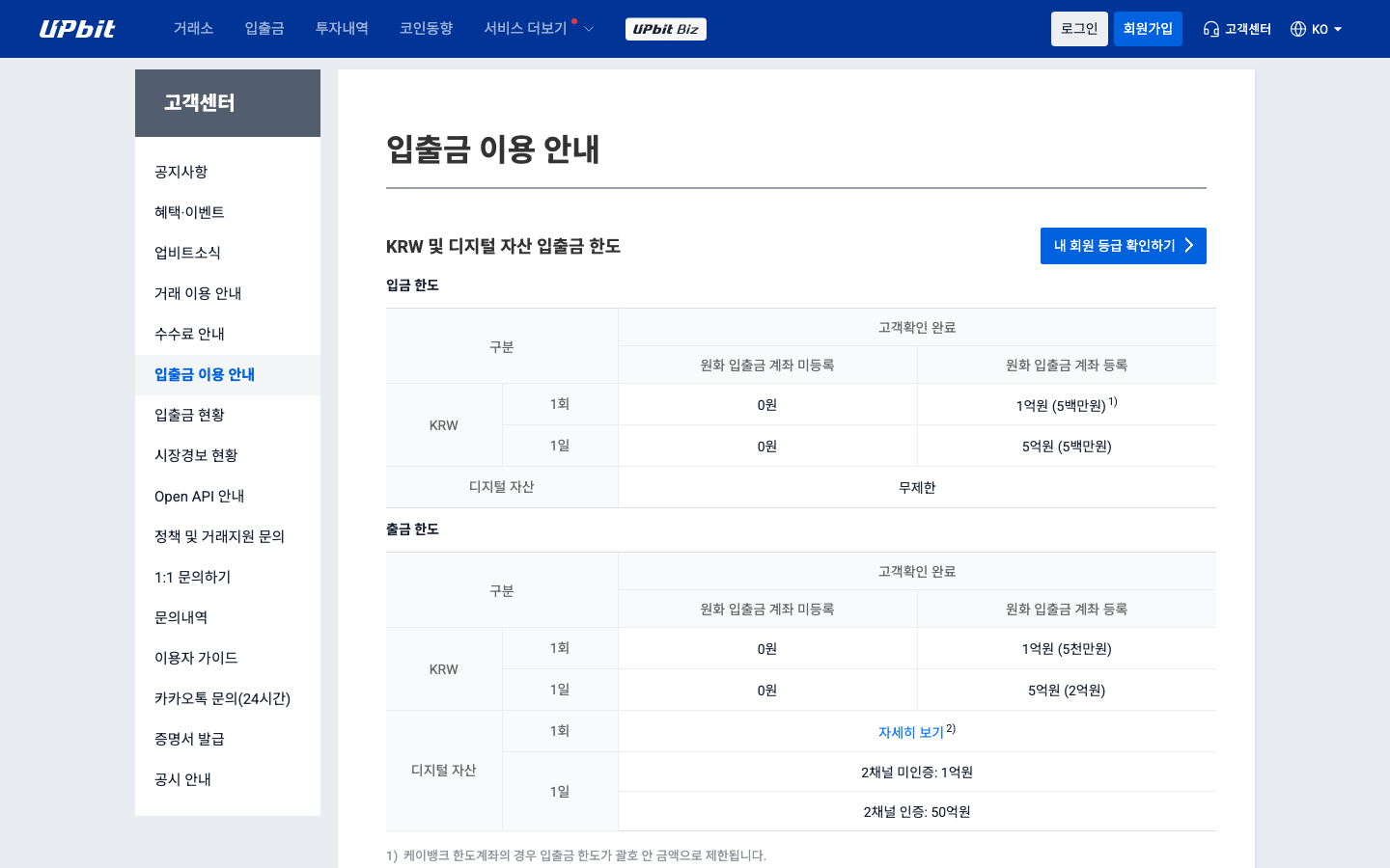 Upbit deposit and withdrawal limits page showing K Bank limited account restrictions