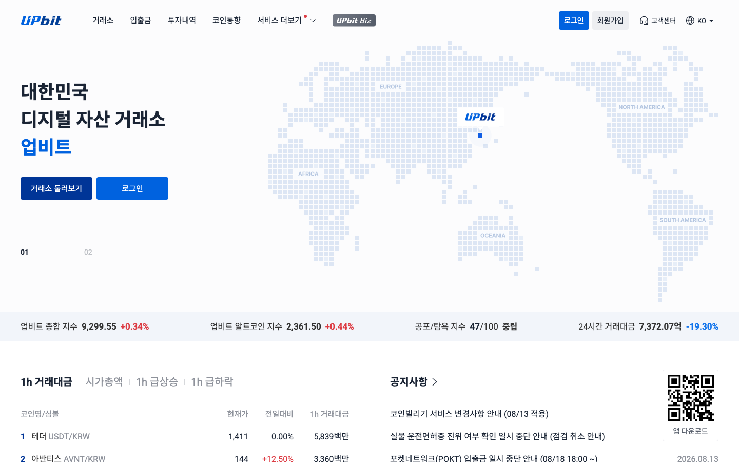 Upbit Korean homepage on 13 August 2026 showing the exchange indices and notice board