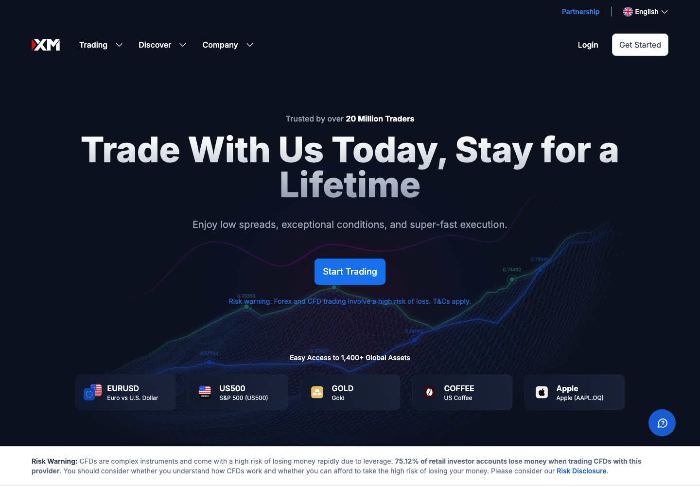 xm.com as served to Germany: the Cyprus build carries the 75.12 percent retail loss disclosure in its footer bar