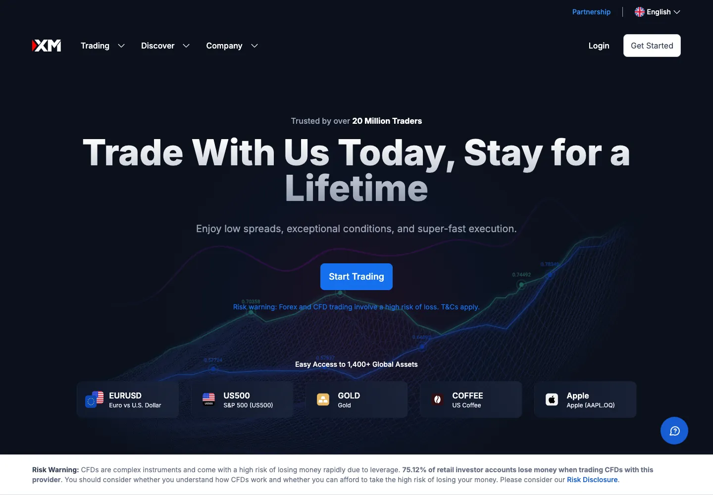 xm.com as served to Germany: the Cyprus build carries the 75.12 percent retail loss disclosure in its footer bar