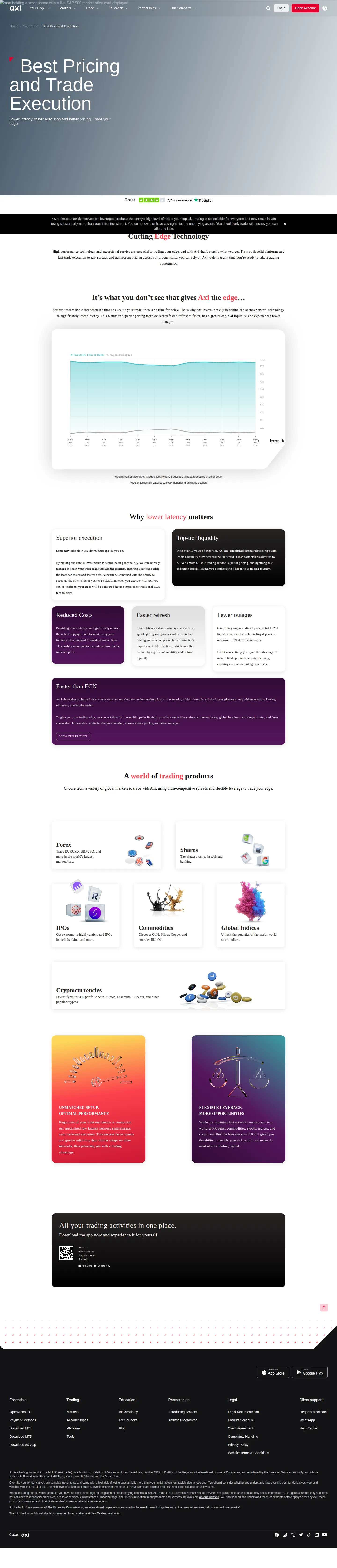 Axi AE fees page as we captured it