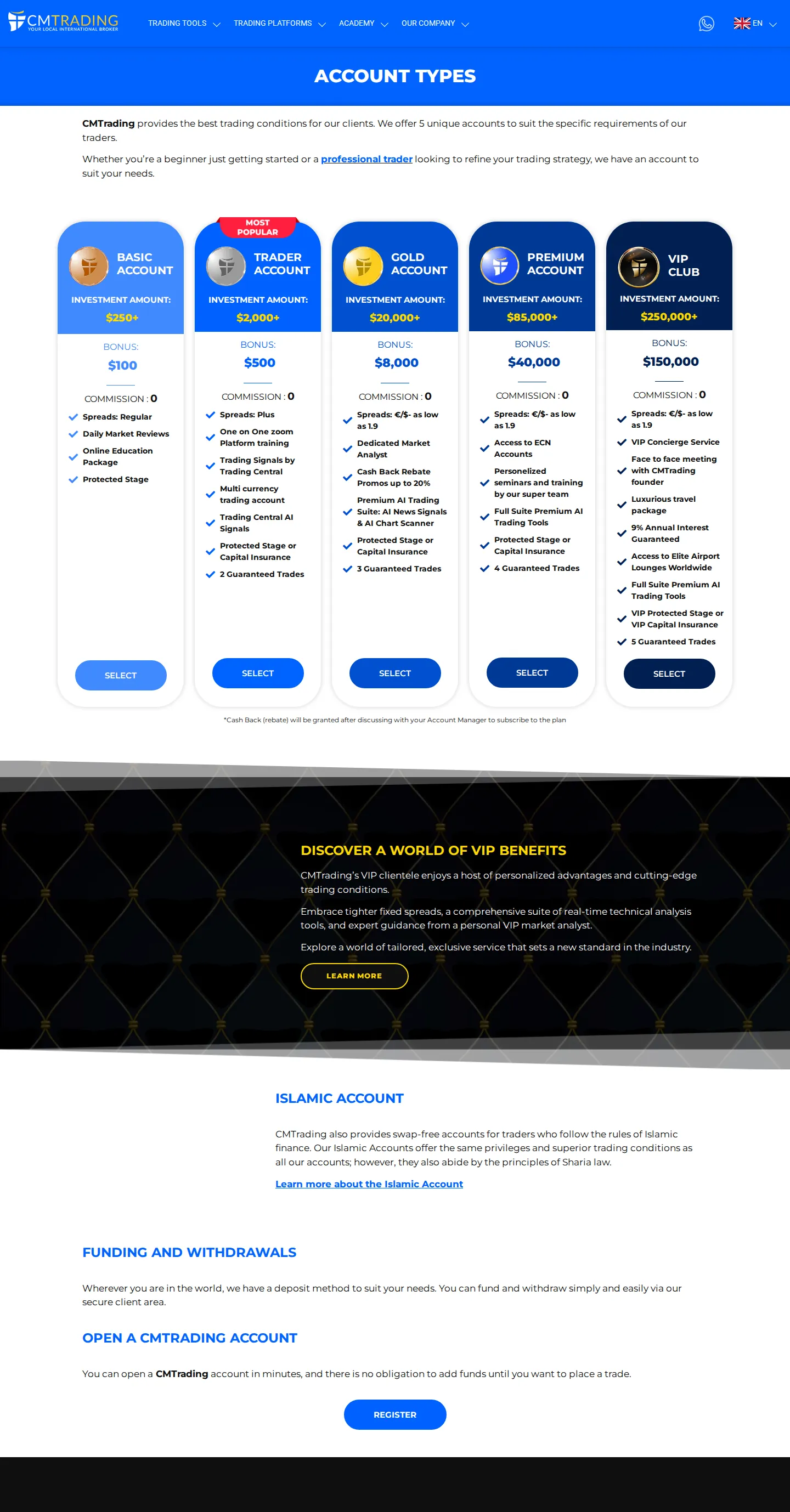 CMTrading AE accounts page as we captured it