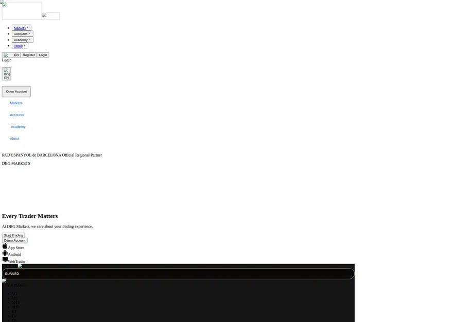 DBG Markets AU root page as we captured it