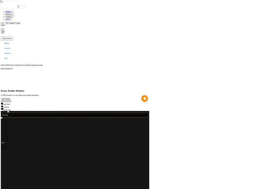 DBG Markets ID root page as we captured it