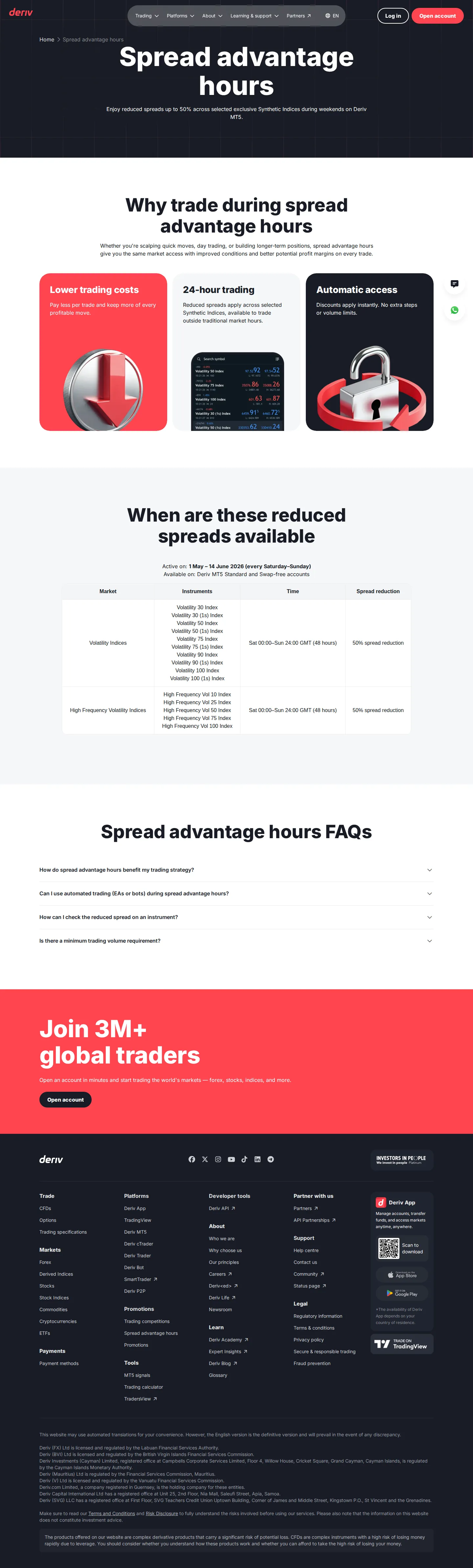 Deriv AE fees page as we captured it