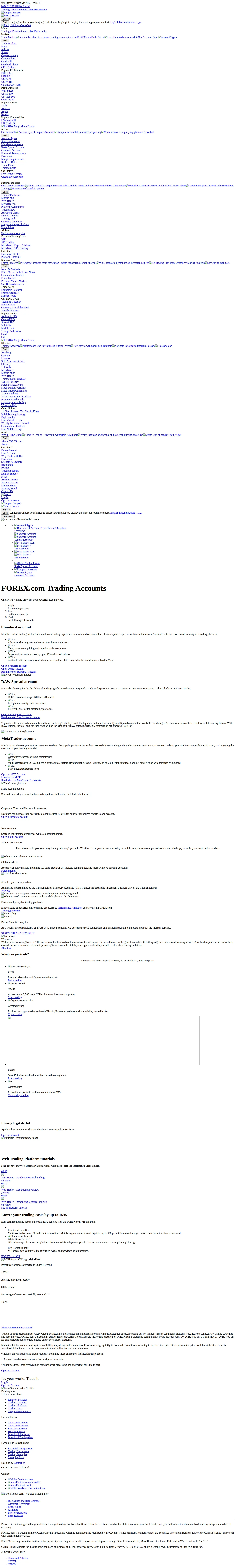 Forex.com AE accounts page as we captured it