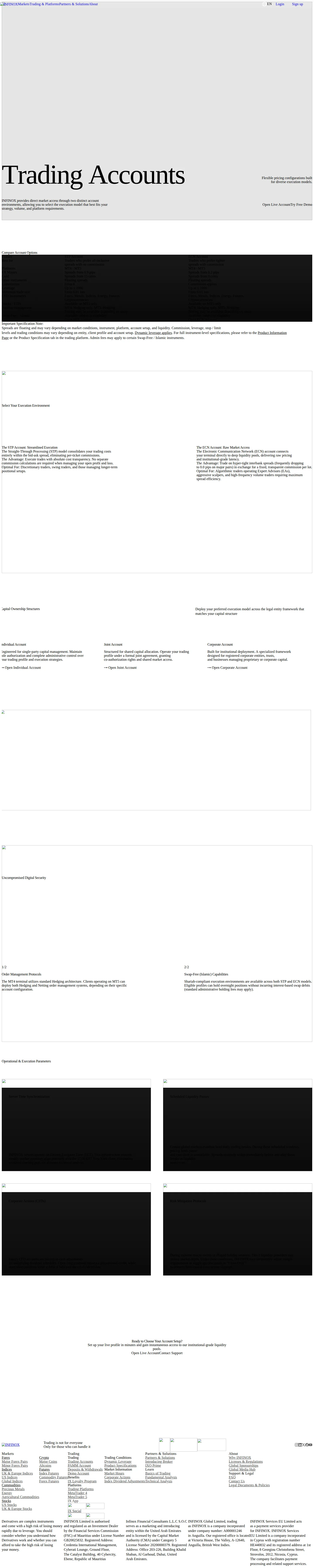 Infinox AE accounts page as we captured it