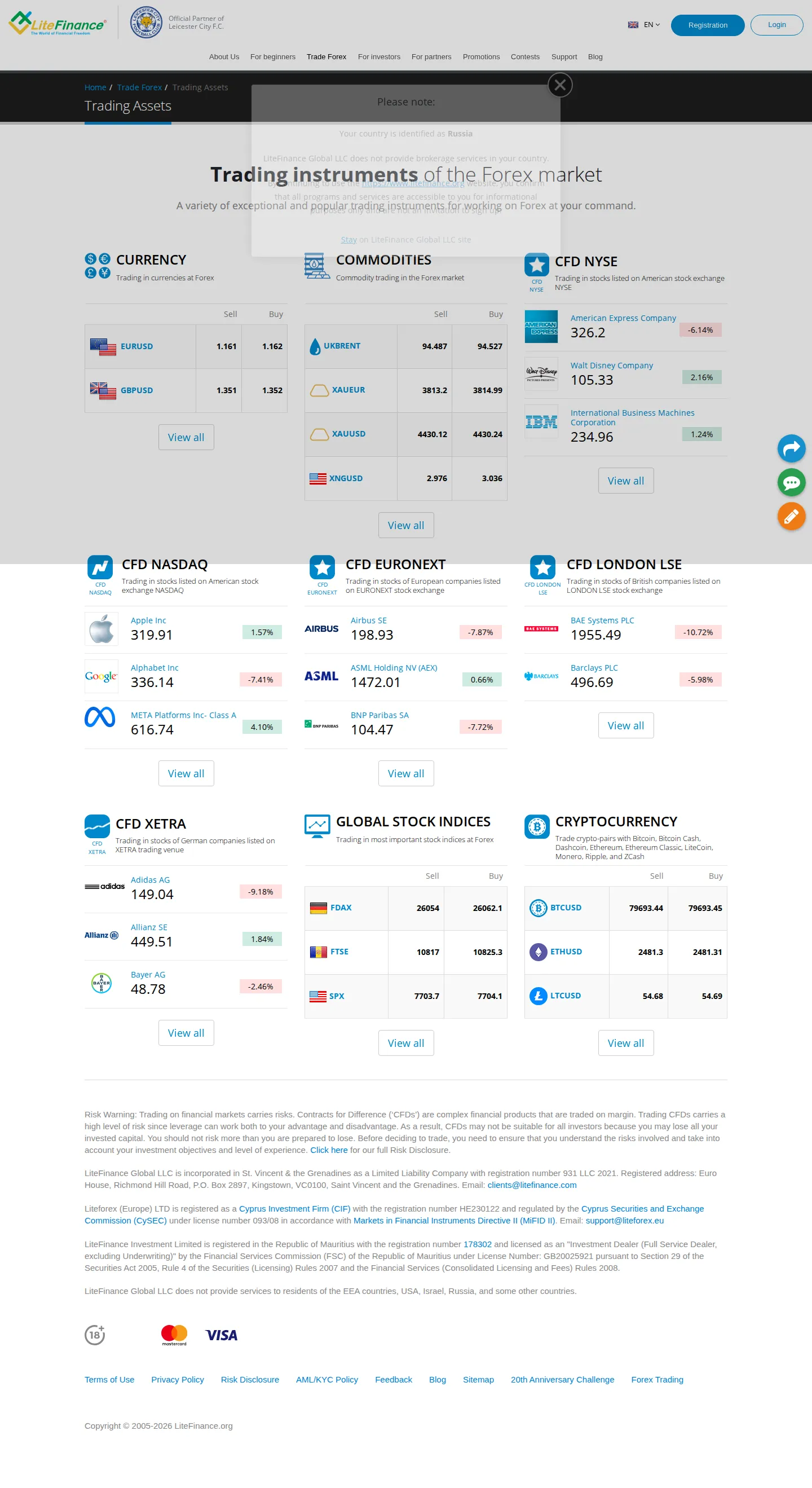 LiteFinance AE markets page as we captured it